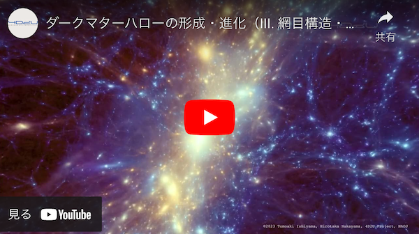 宇宙の大規模構造の動画画像