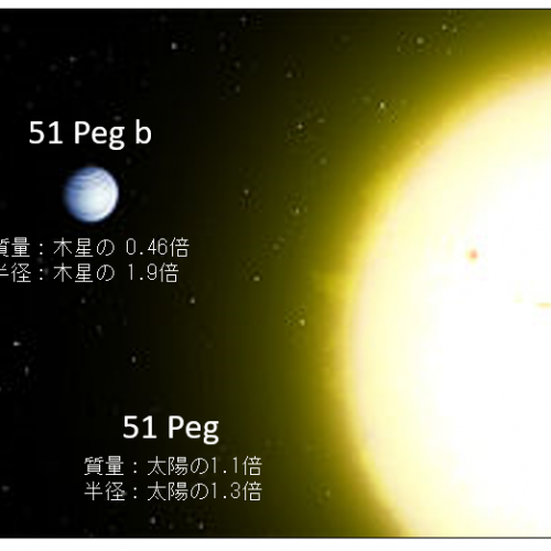 太陽系外惑星 | 天文学辞典