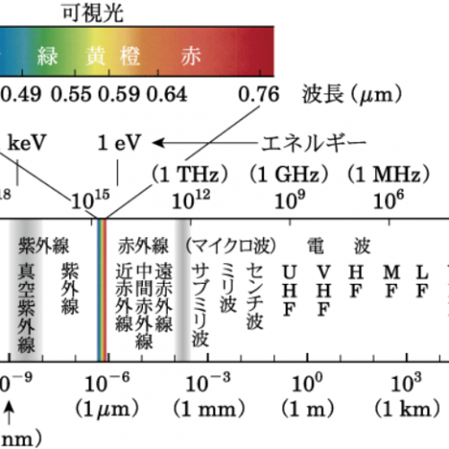 可視光 | 天文学辞典