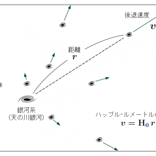 ハッブルルメートルの法則 天文学辞典
