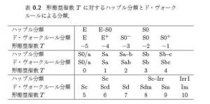 ハッブル分類