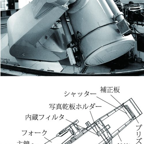 シュミット望遠鏡 | 天文学辞典