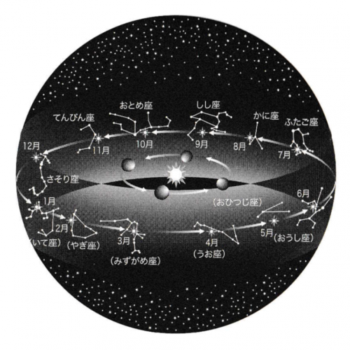 理科　DVDシリーズ　宇宙 ２太陽、星の年周運動と地球の公転 理科 DVDシリーズ 宇宙 2太陽、星の年周運動と地球の公転 理科 DVD
