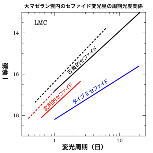 変則的セファイドの画像