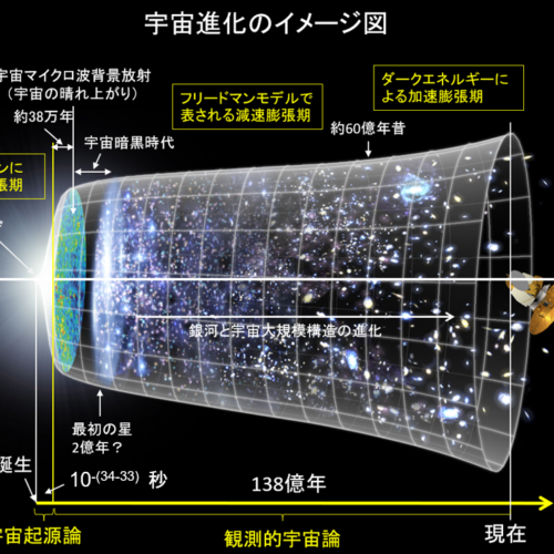 ビッグバン宇宙論の画像