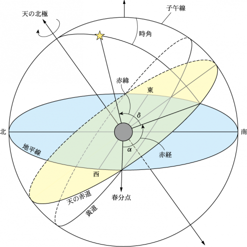 天の赤道 | 天文学辞典