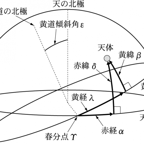 天文 黄経 反時計まわり コレクション