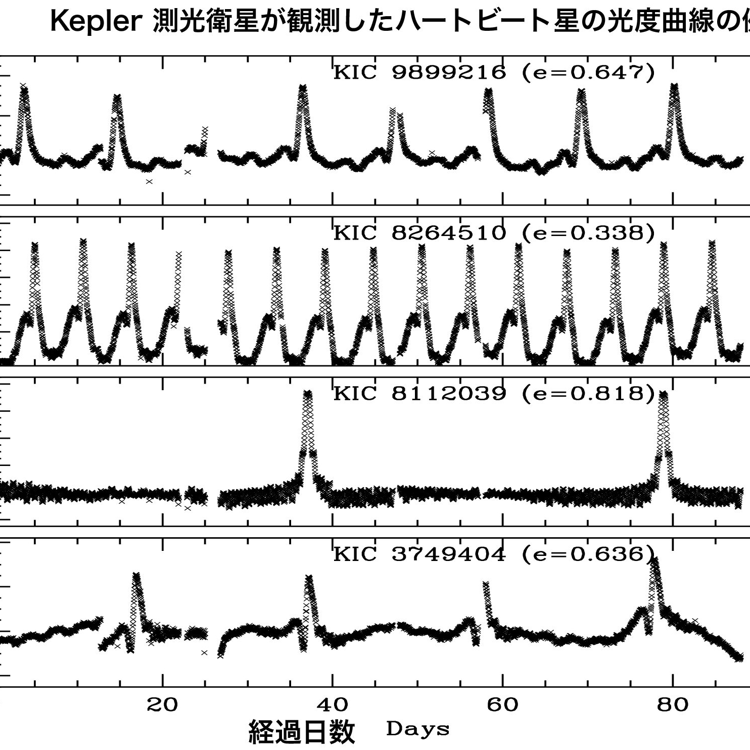 ハートビート星の画像