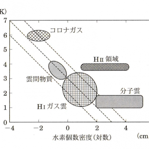 星間物質 | 天文学辞典