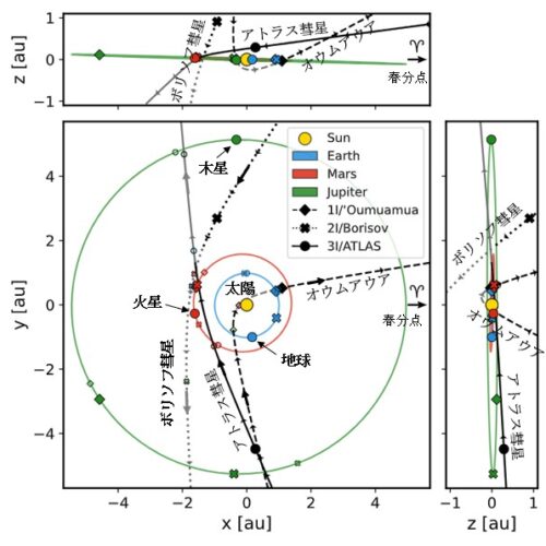 アトラス彗星3I/ATLAS | 天文学辞典