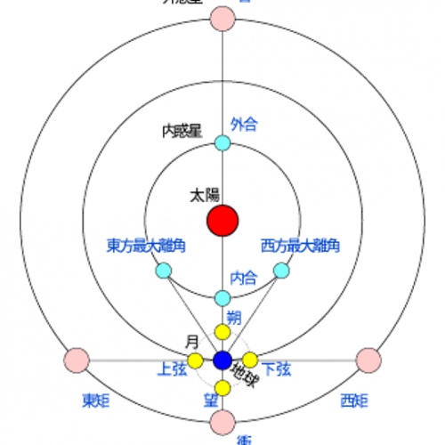 宵の明星 | 天文学辞典