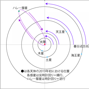 逆時計方向 ストア 英語