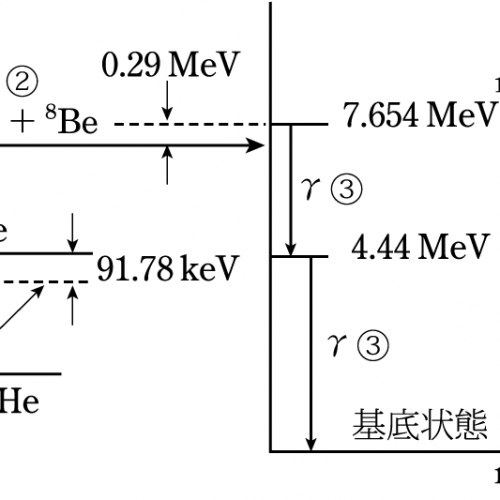三重アルファ反応 天文学辞典